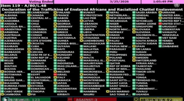 UN izglasao historijsku rezoluciju: Tri zemlje bile protiv, među njima Izrael i Amerika