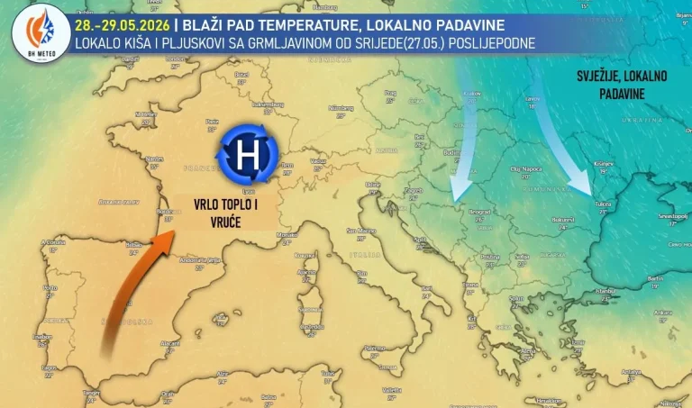 VELIKI PREOKRET: Niko nije očekivao ovako vrijeme, vrhunac zatopljenja a onda…